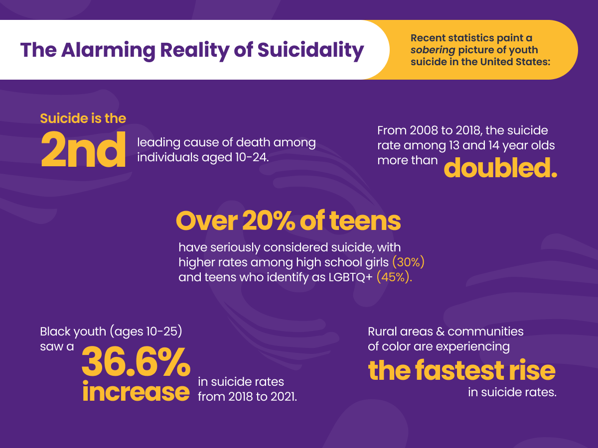 The Alarming Reality of Suicidality Infographic